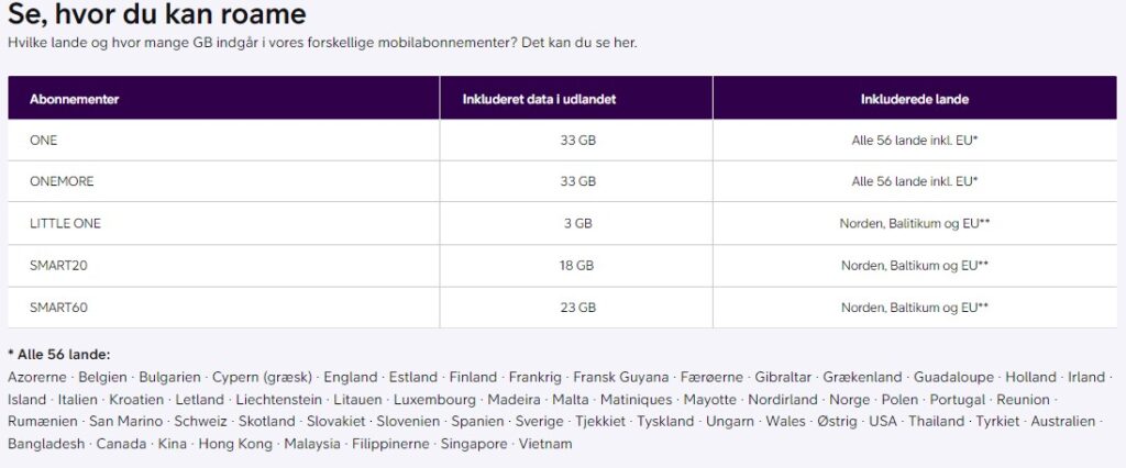 Telia telefoni i udlandet