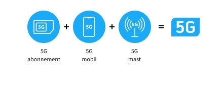 5g - Telenor