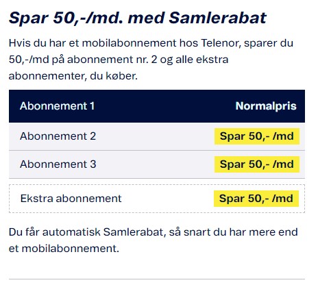 Telenor samlerabat